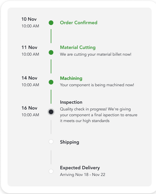 timeline of the manufacturing process starting from the order of the material to the expected delivery date